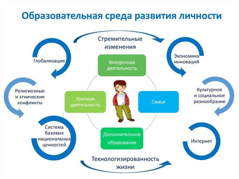Роль родителей в образовании дошкольников: как создать благоприятную образовательную среду